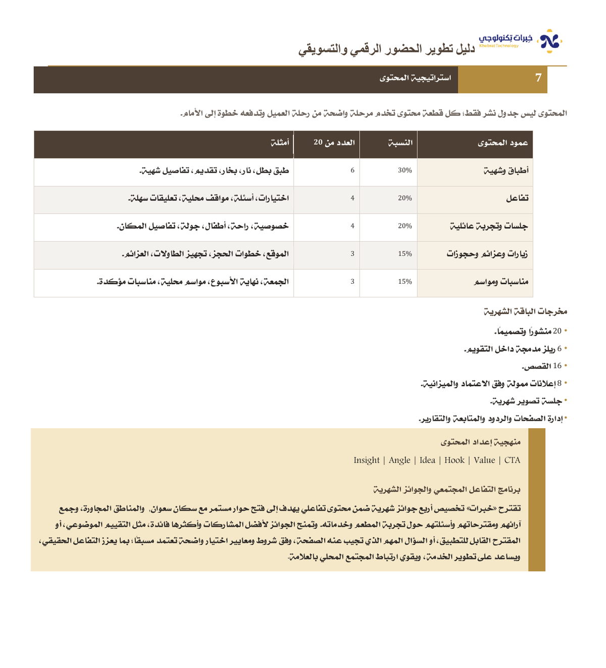 Snapshot from the presence development guide showing the content strategy